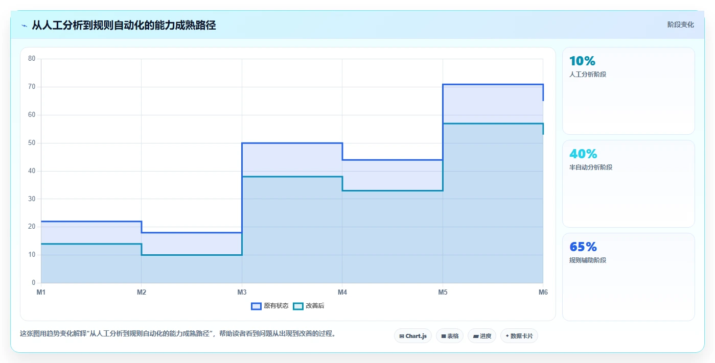 电商系统开发：品牌商家增长视角：用持续迭代放大明确项目边界