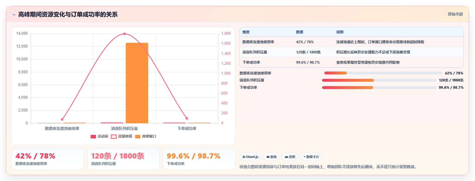电商系统开发：品牌商家评估框架：技术选型是否真正带来保障高峰性能