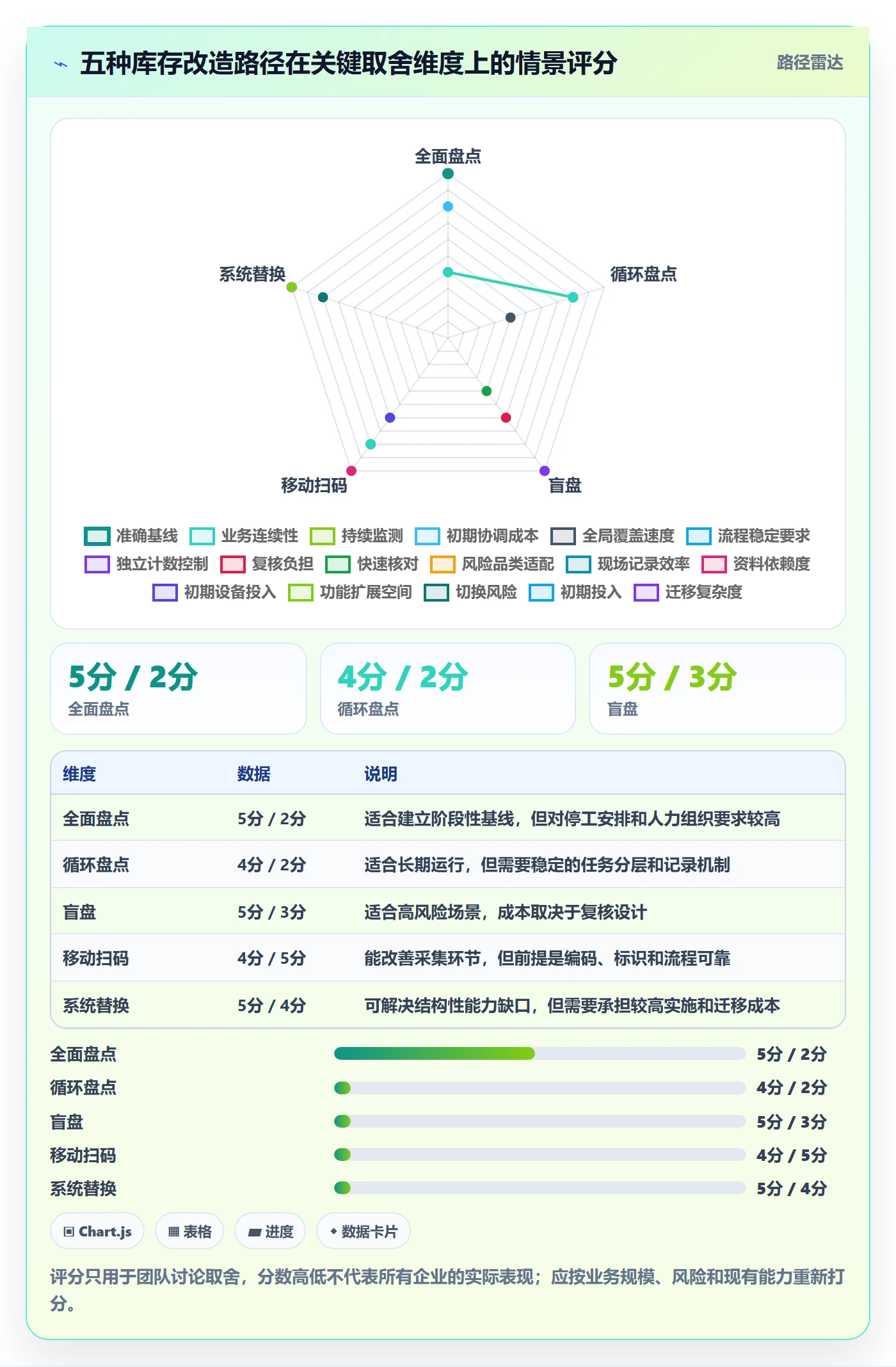 库存管理系统改造重点：从盘点管理推进增长策略