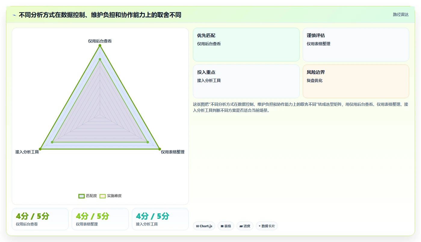 拼多多数据分析工具免费流程设计：使用限制从哪里开始