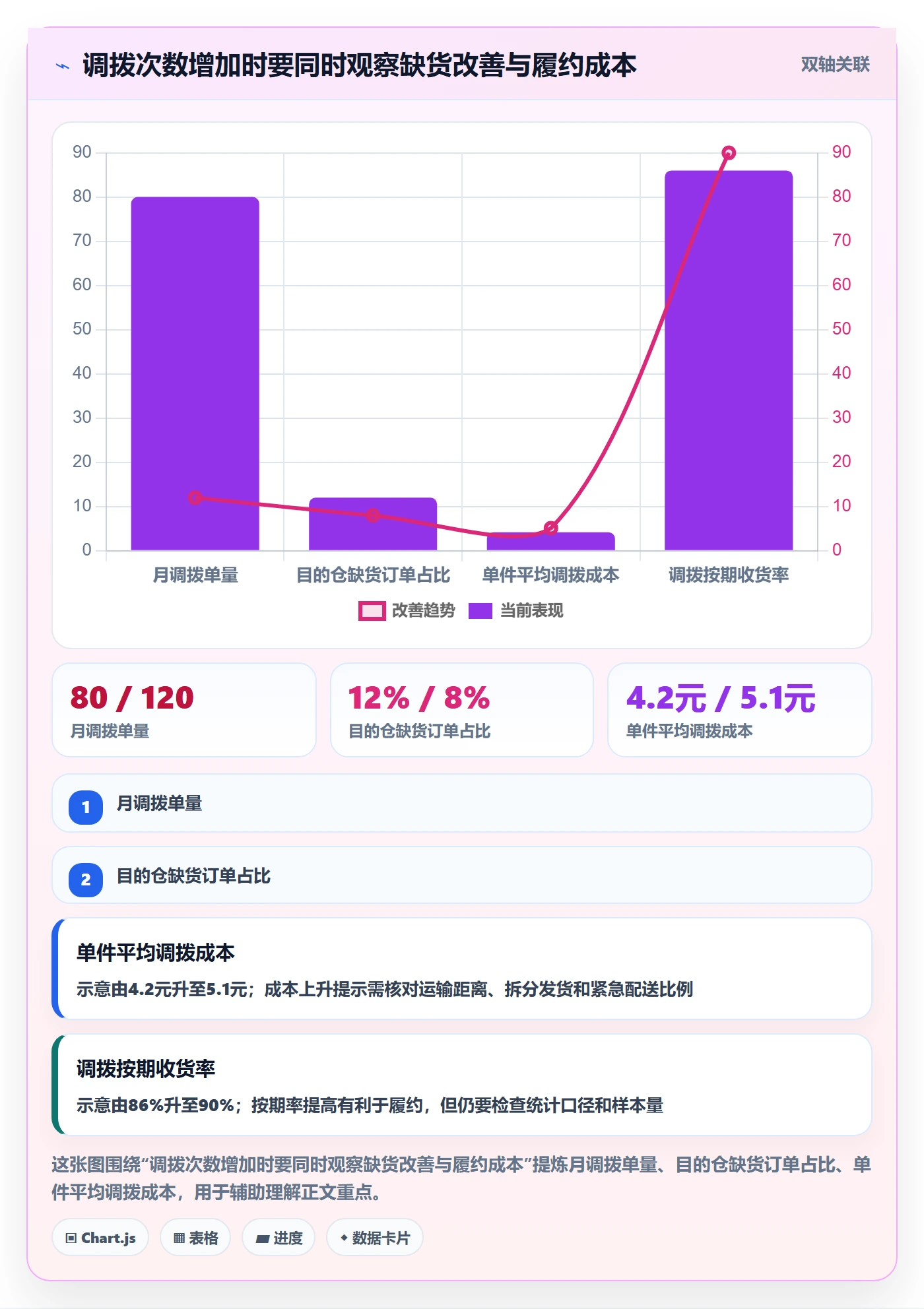 库存管理系统能力清单：进阶玩法需要覆盖哪些多仓调拨事项
