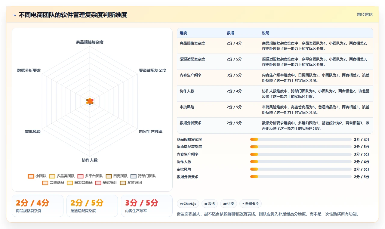 电商辅助软件:内容团队团队版清单:开店准备需要检查哪些环节