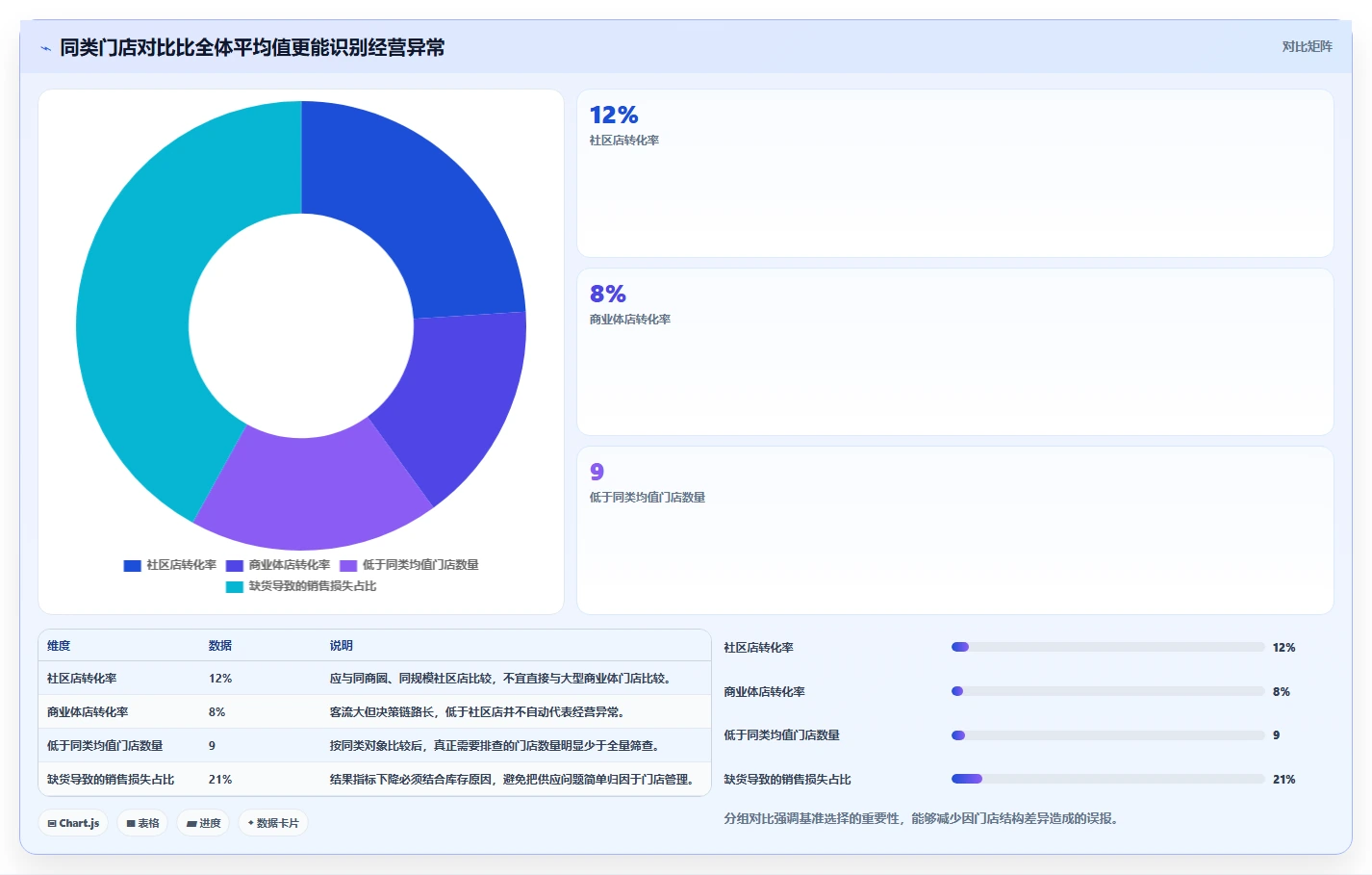 运营管理平台业务拆解：异常预警为什么影响精细化运营