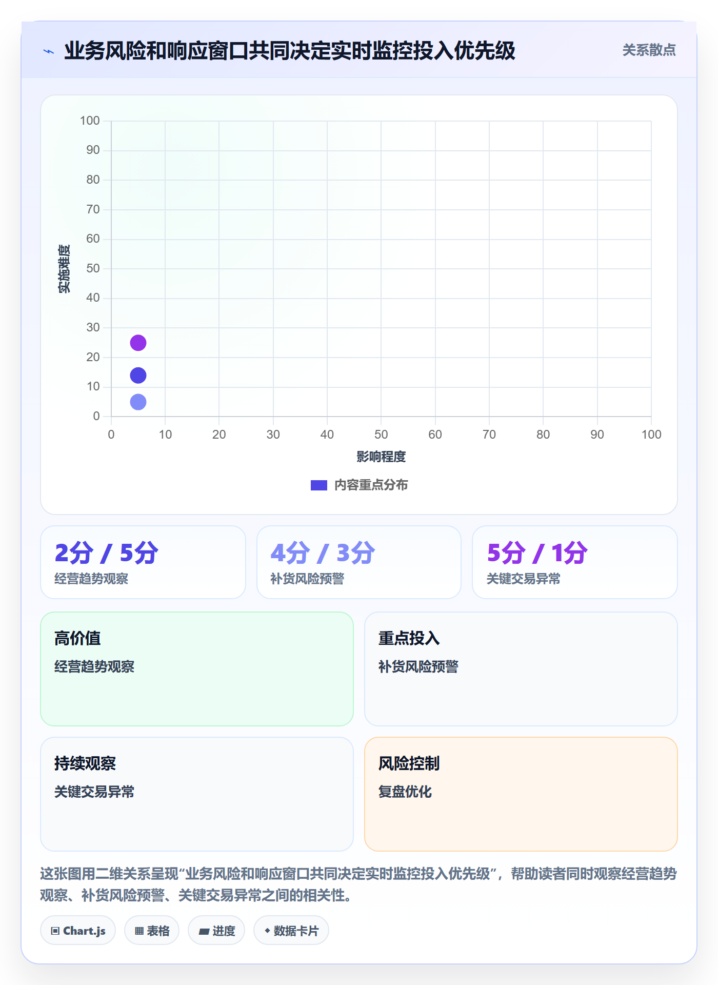 bi 平台怎么选？实时监控相关的流程设计判断标准