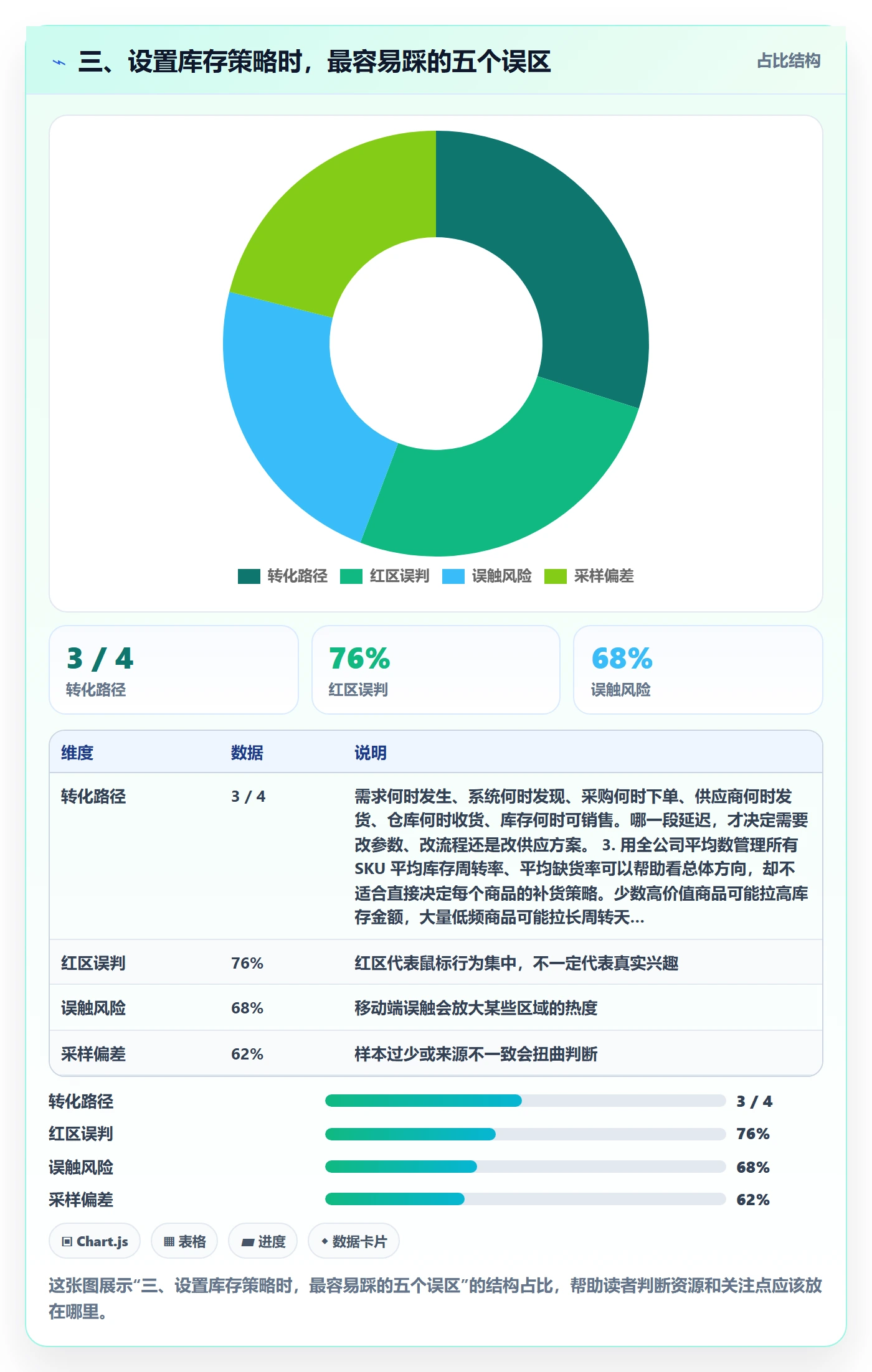 三、设置库存策略时，最容易踩的五个误区