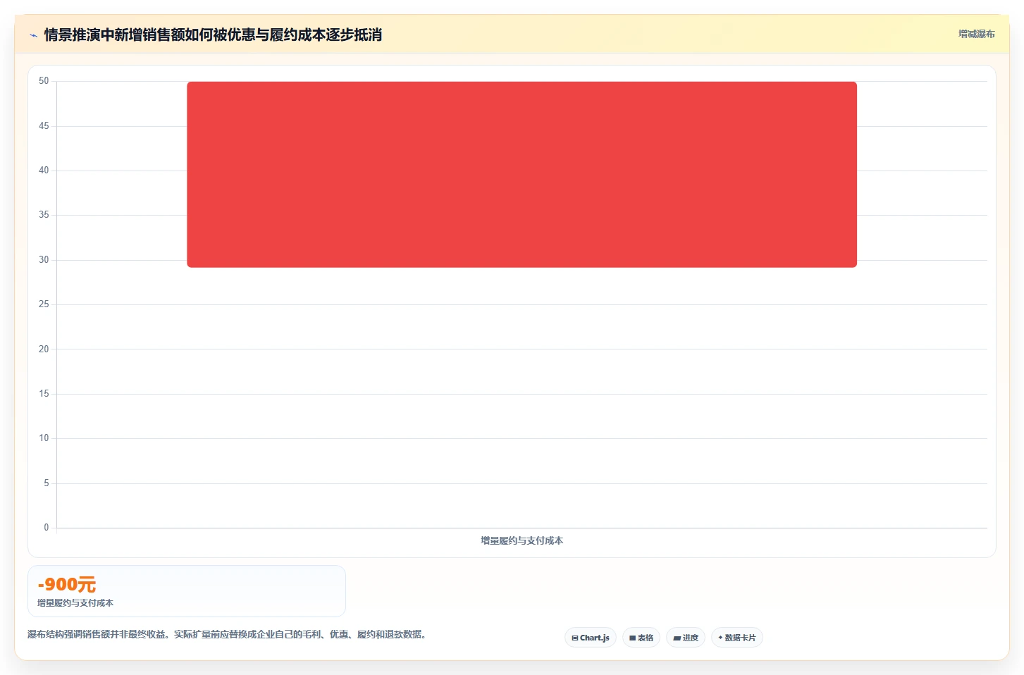 电商crm系统工作指南：用落地案例解决自动营销问题
