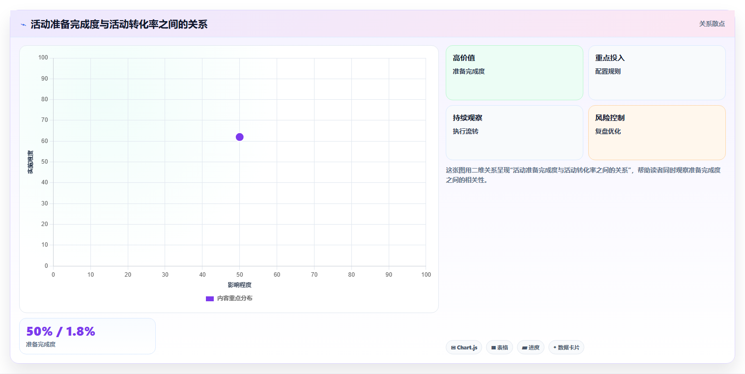 电商辅助软件：创业公司诊断清单：从数据分析排查团队协作慢