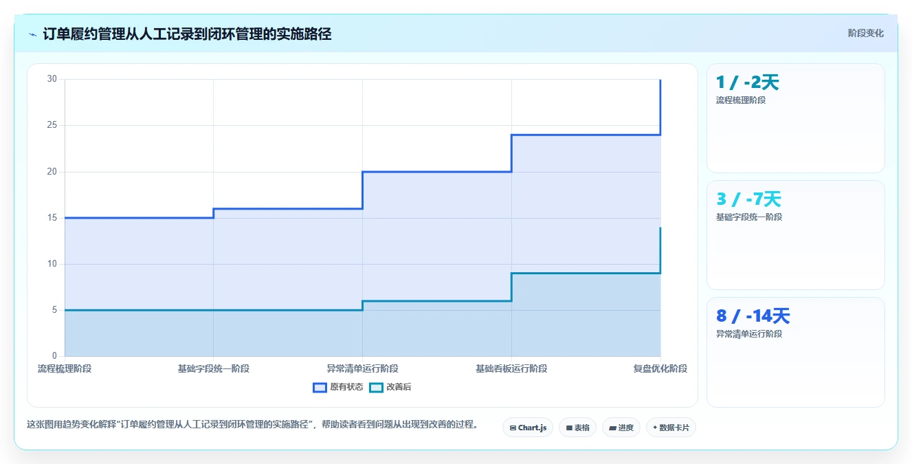 电商管理怎么用？订单履约场景下的新手避坑拆解