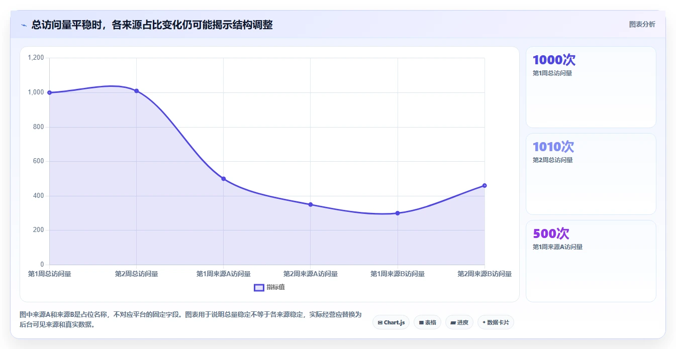 拼多多数据分析工具免费使用技巧：流量来源对应的选型方法方法
