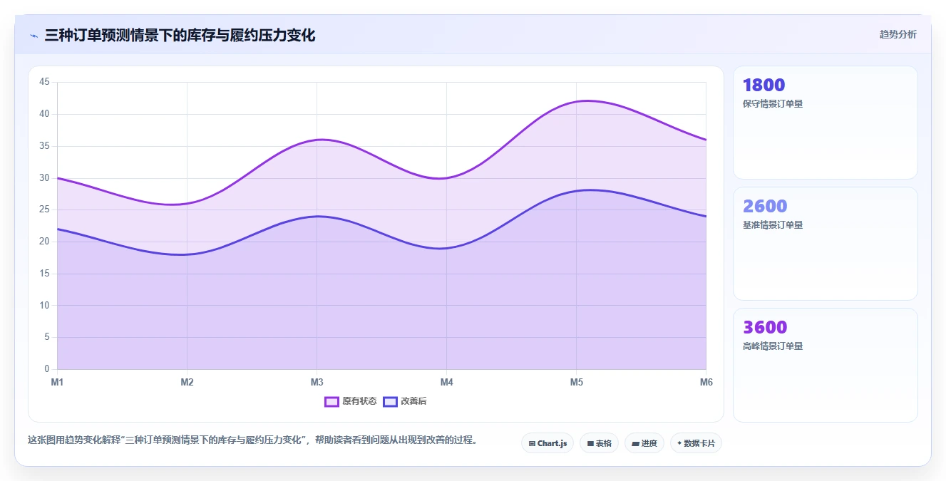 电商辅助软件：电商新手基础版清单：大促备战需要检查哪些环节