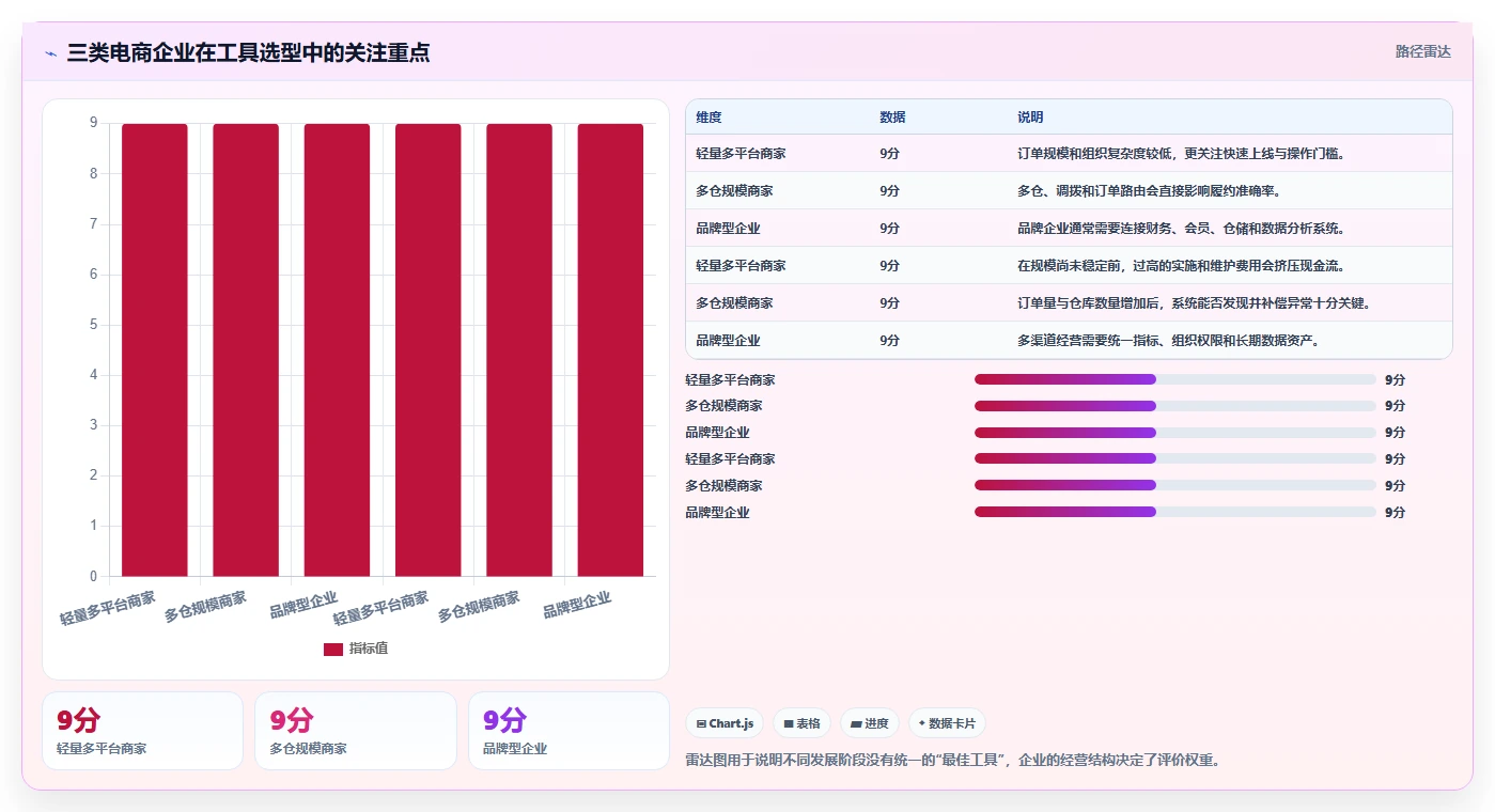 电商管理场景解析：多平台经营中的工具对比怎么处理
