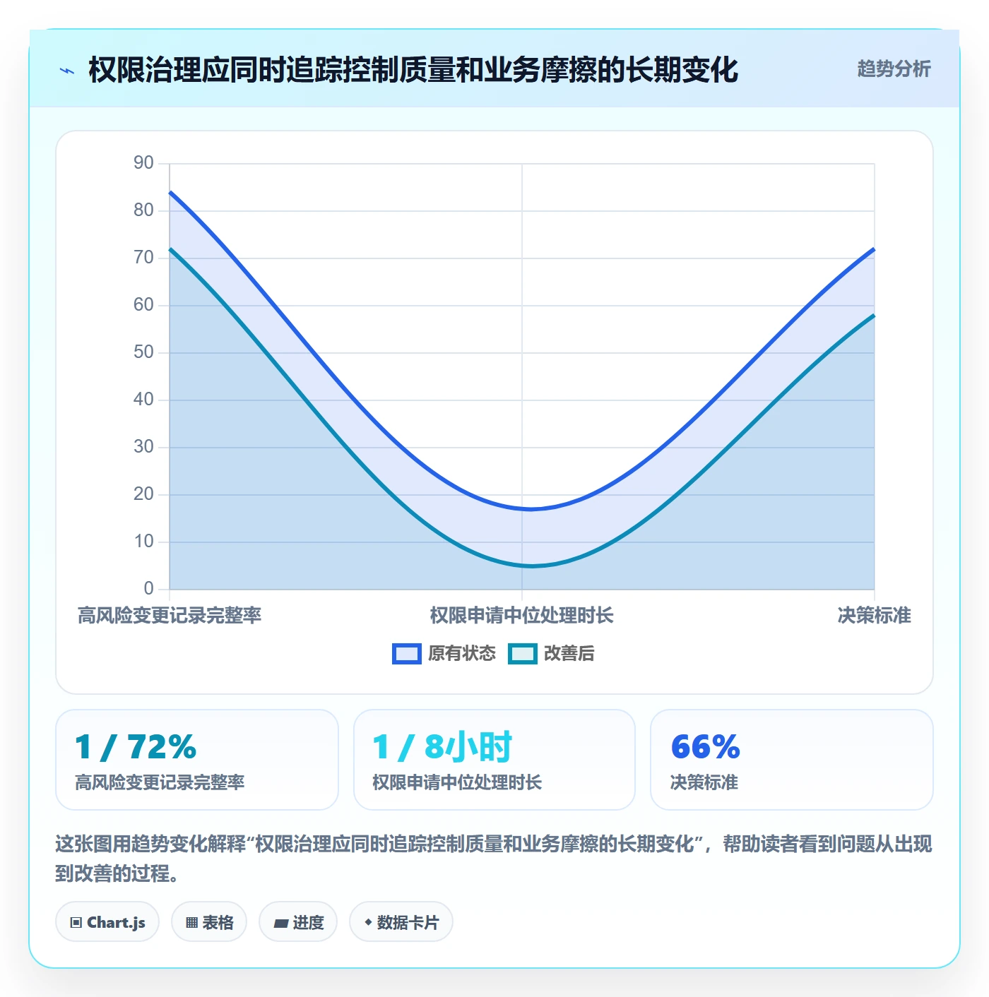 分账系统实施路径：权限风控如何完成精细化运营