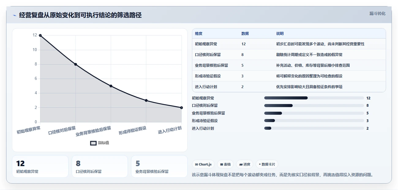 电商数据运营方案设计：经营复盘场景的中小商家怎么做