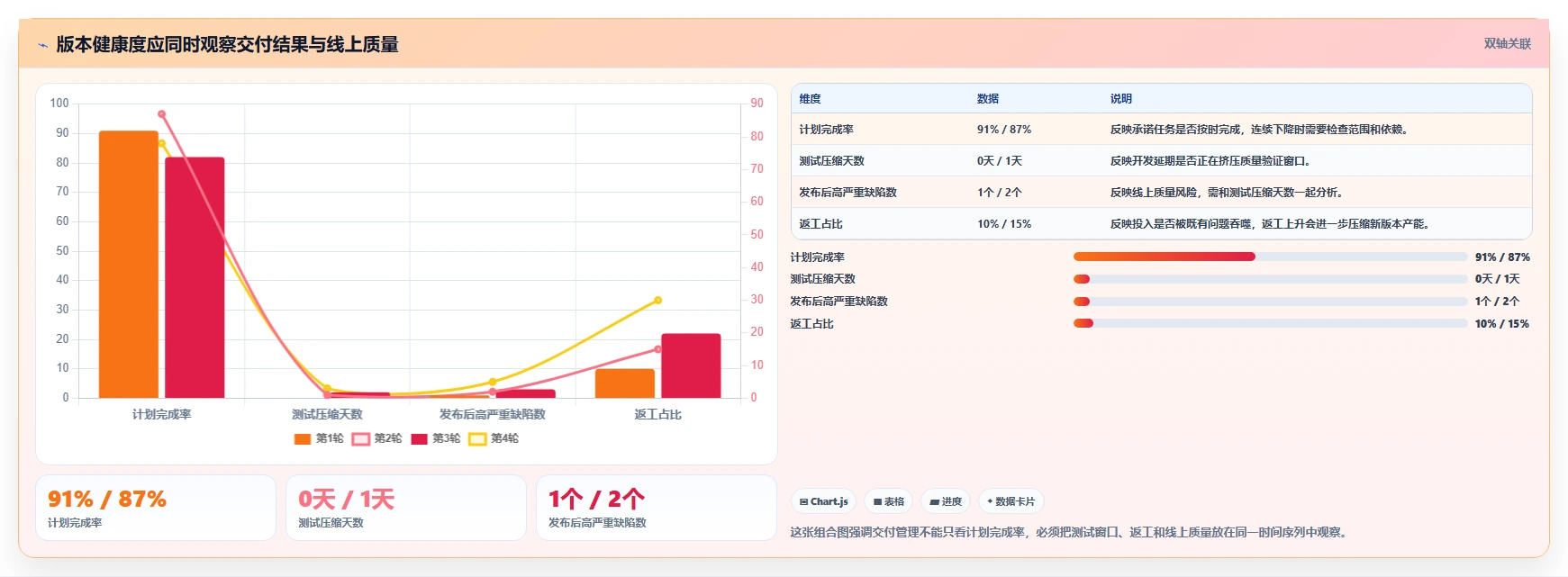 电商系统开发：技术负责人新手问答：持续迭代做不好会出现哪些交付延期