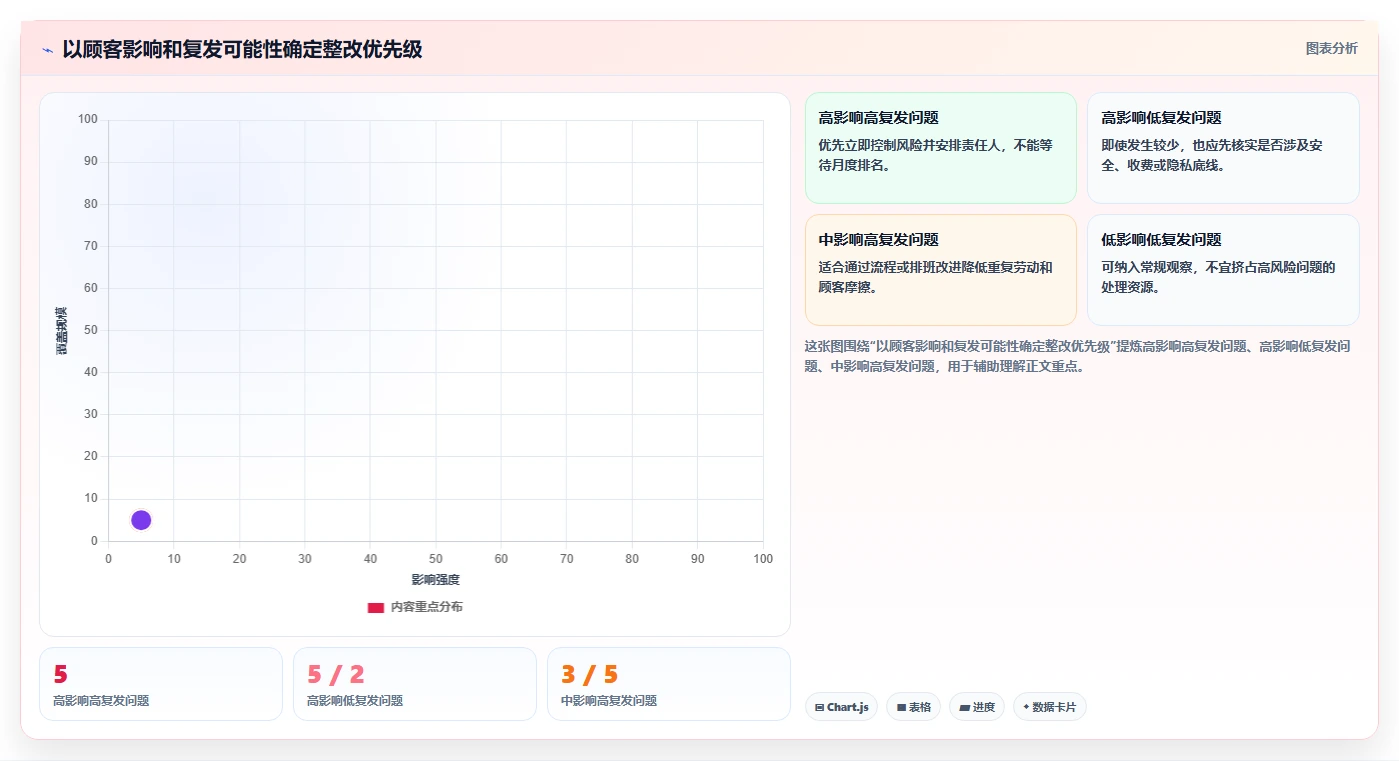 如何运营好一个店铺检查方法：通过用户服务评估流程设计质量