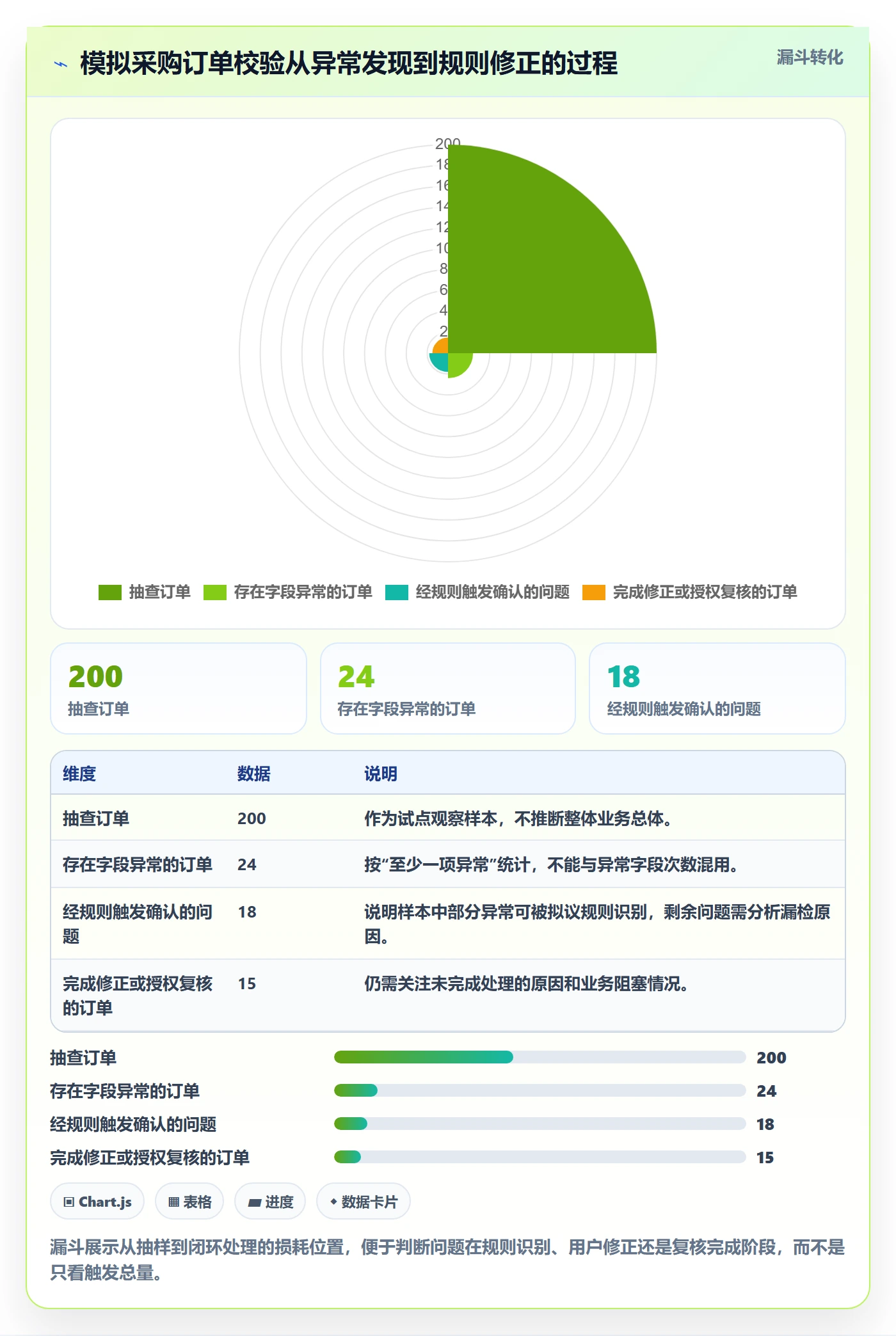 erp数据录入实践指南:字段校验的标准化管理怎样更有效