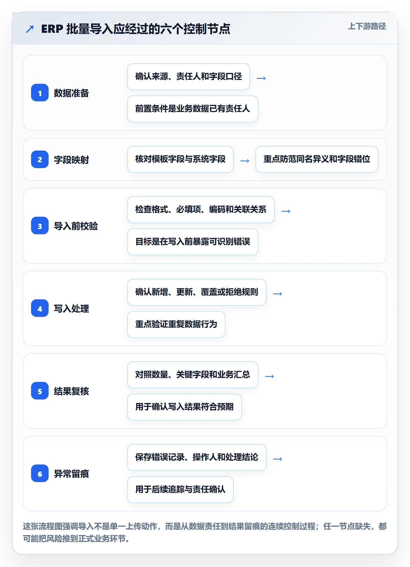 erp数据录入怎么选？批量导入相关的常见误区判断标准
