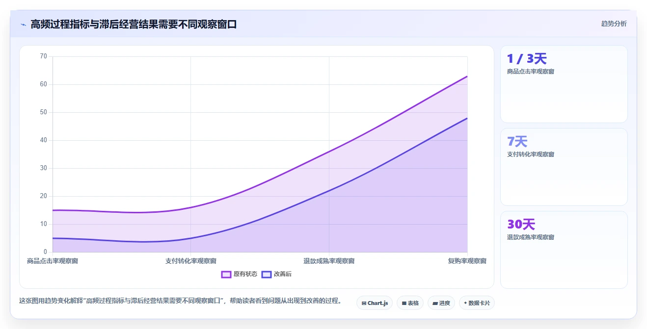 电商数据运营应用思路：围绕经营复盘拆解入门指南
