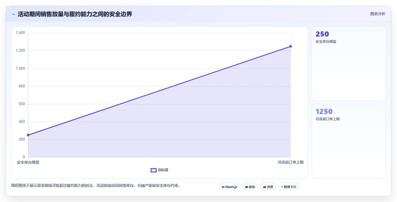 电商库存使用技巧：库存结构对应的入门指南方法