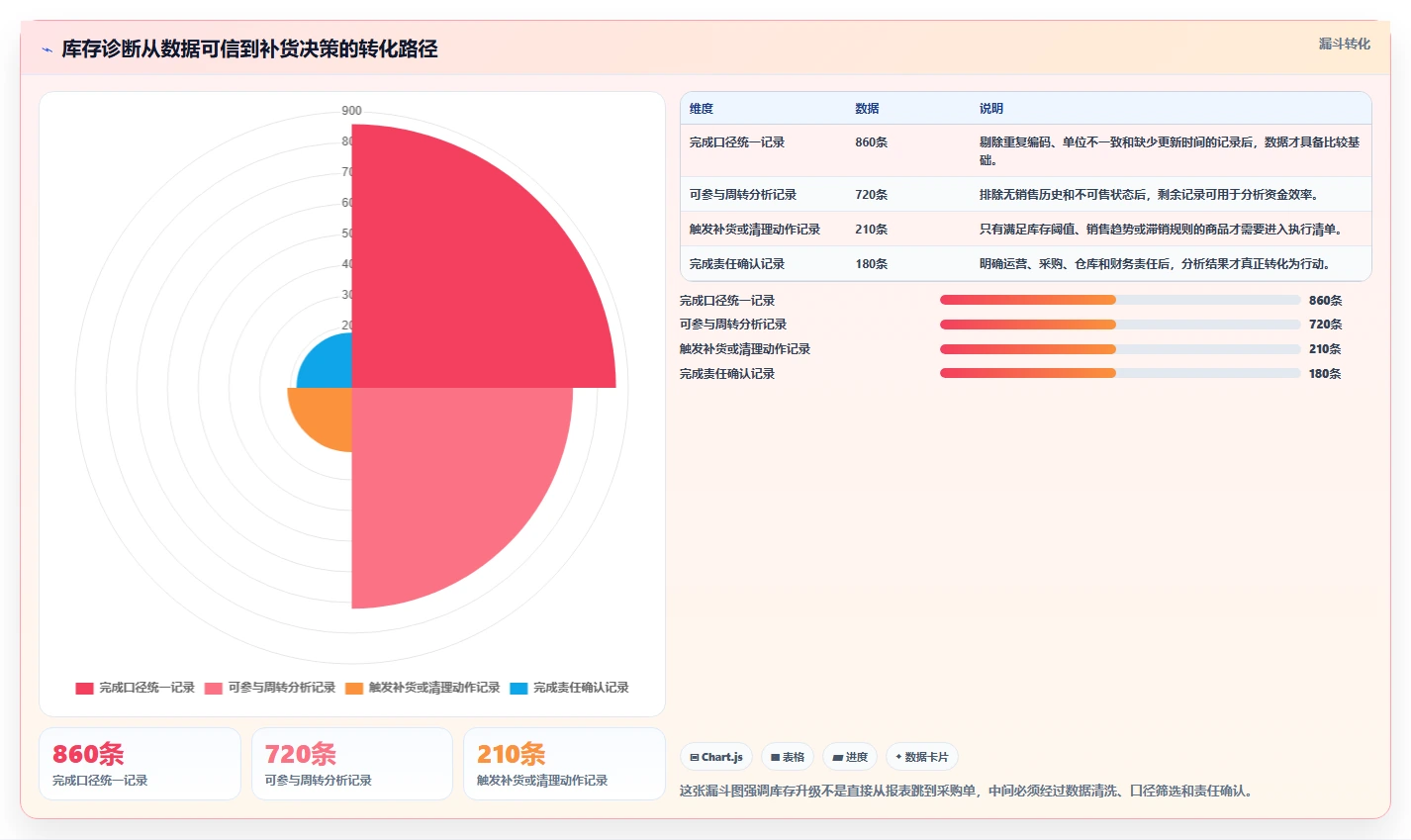 电商库存升级方案：用入门指南改善周转天数