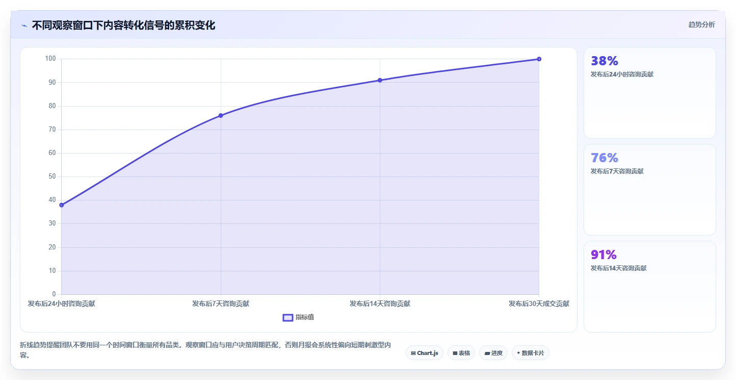 小红书数据分析：投放团队场景拆解：月度汇报如何做到找到有效选题