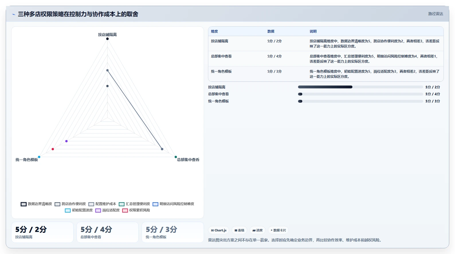 电商crm系统配置指南：权限合规需要哪些多店经营设置