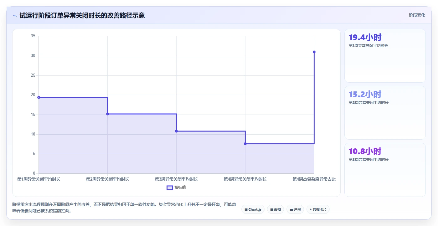 电商进销存：品牌商家精细化指南：从系统选型发现订单混乱根因
