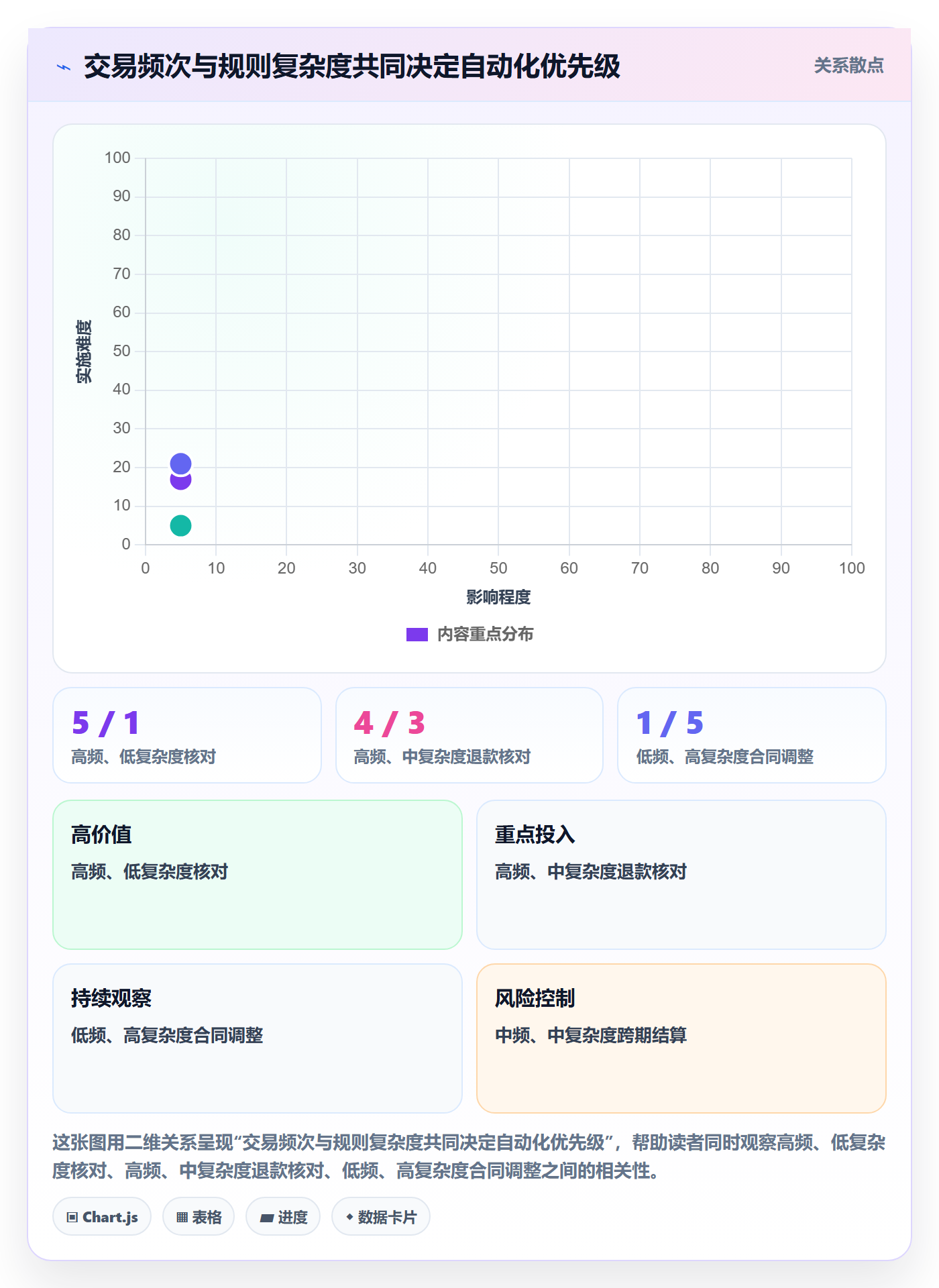 分账系统怎么优化？先从对账管理的成本控制入手
