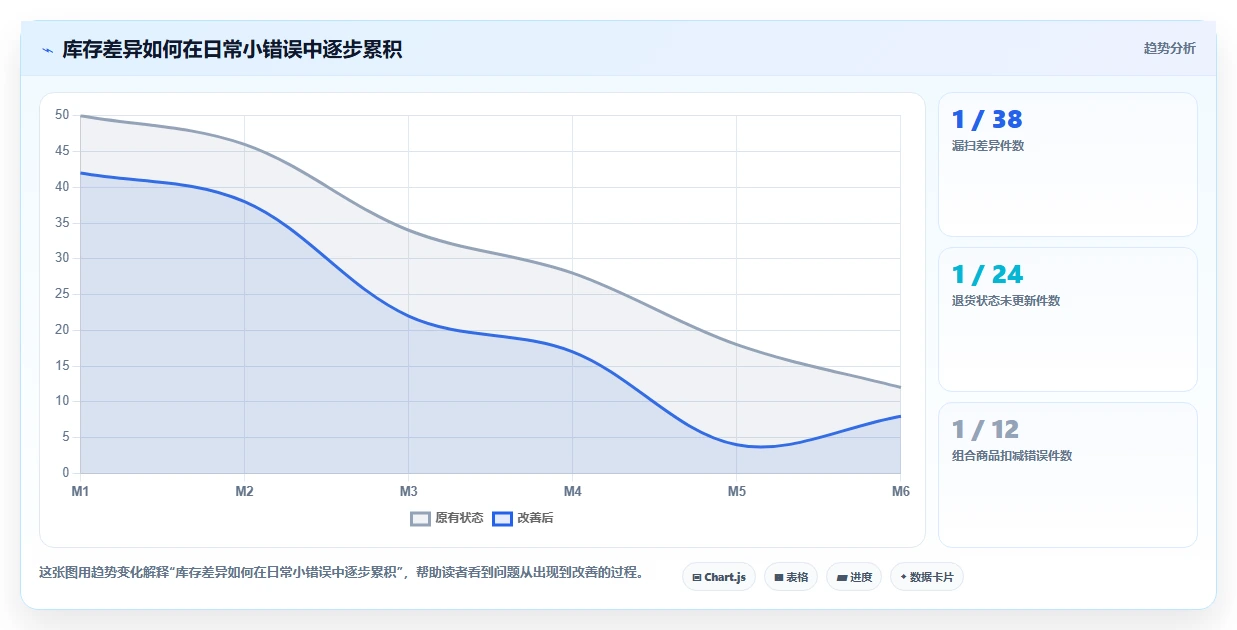 电商仓储管理：财务人员效率攻略：用打包复核加快提升库存准确率