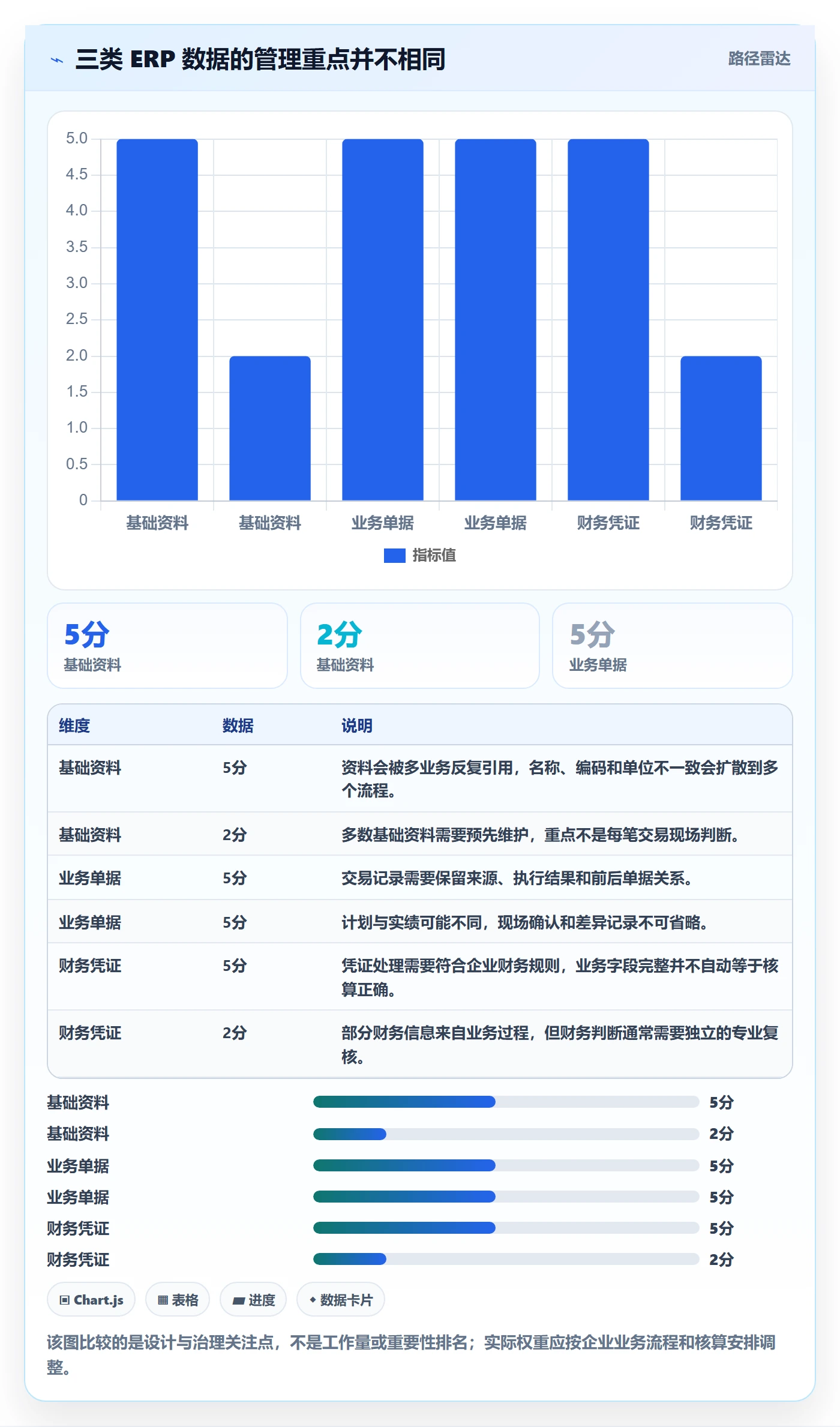 erp数据录入数据方法：用单据规范支撑流程设计判断