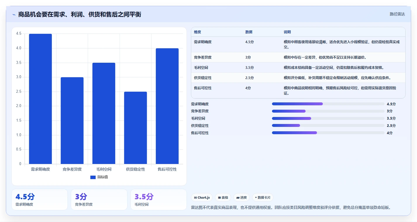 店铺运营包括哪些方面建设路线：从活动运营到选型方法分几步