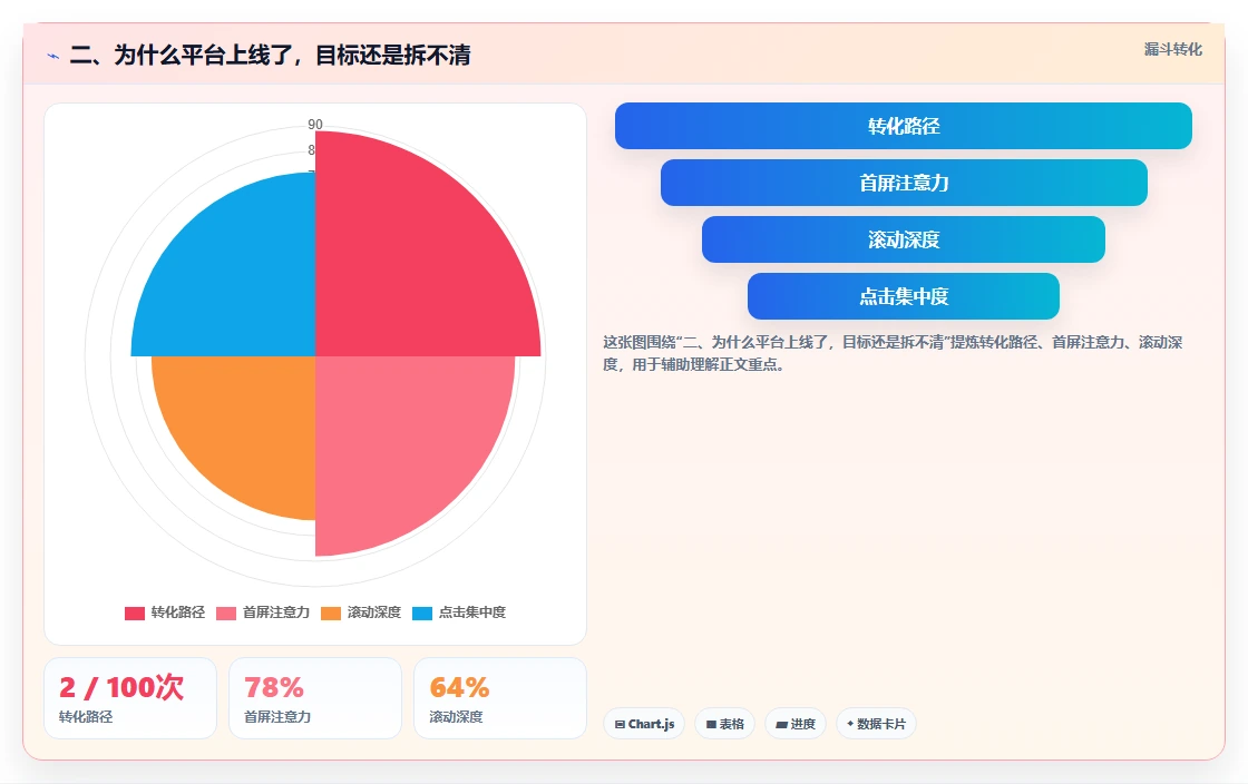 二、为什么平台上线了，目标还是拆不清