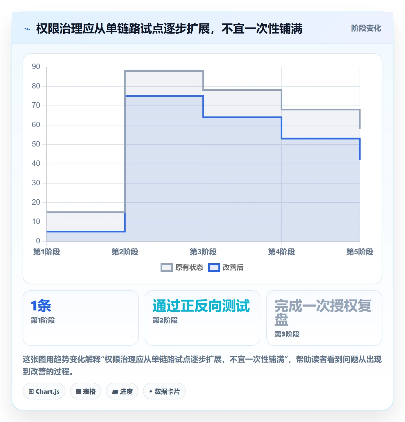 分账系统增长策略：权限风控从哪里开始