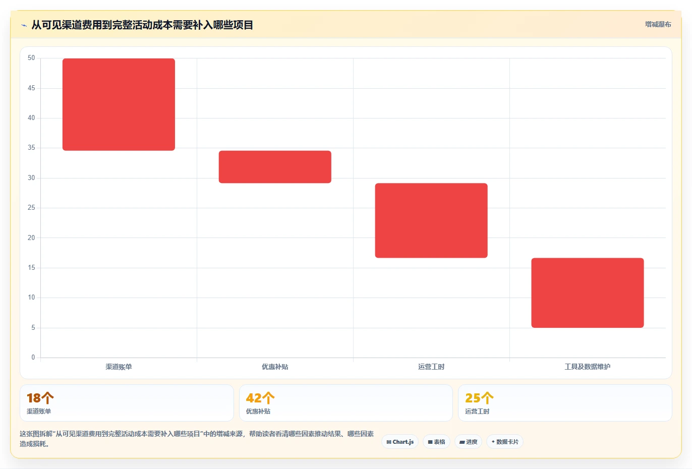 电商crm系统怎么优化？先从私域触达的成本控制入手