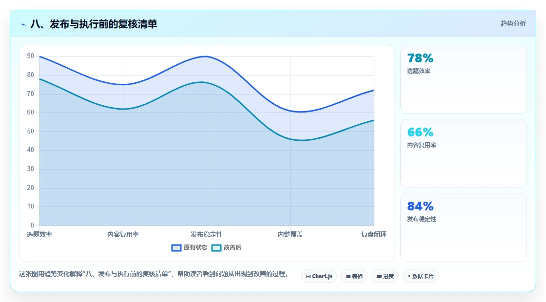 八、发布与执行前的复核清单