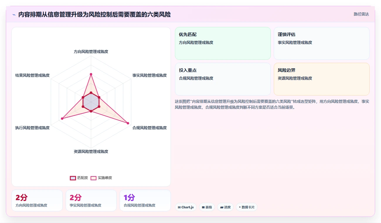 运营工具怎么落地？从内容排期讲清风险排查