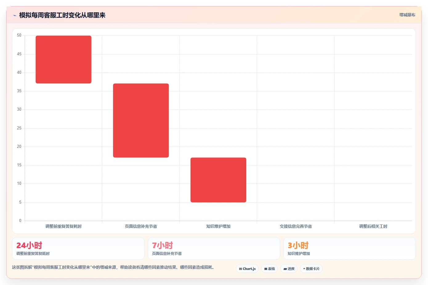 店铺运营包括哪些方面怎么用？客服管理场景下的效率提升拆解