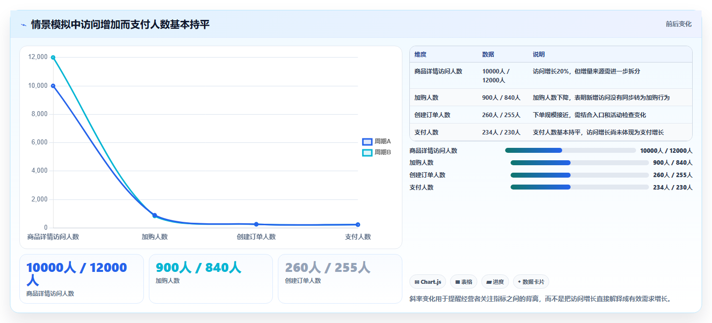 电商数据运营怎么落地？从用户洞察讲清中小商家