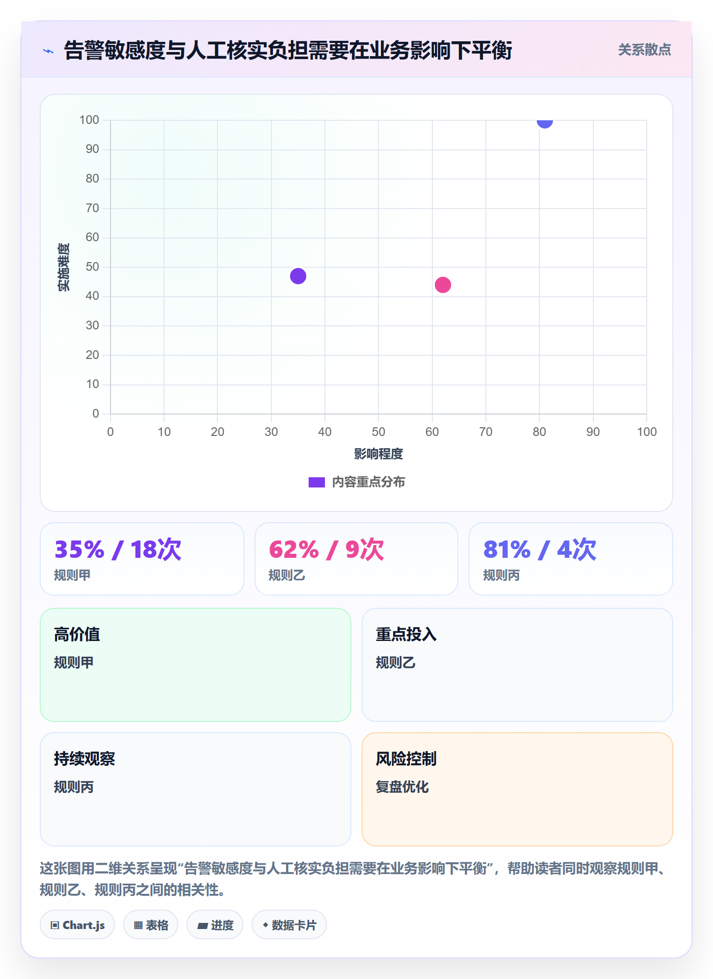 bi 平台应用思路：围绕实时监控拆解旺季准备