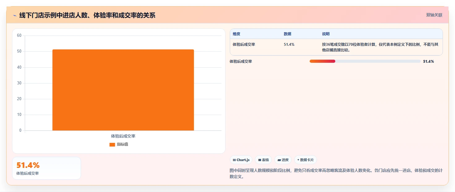 如何运营好一个店铺基础课：转化优化相关的流程设计一次讲透