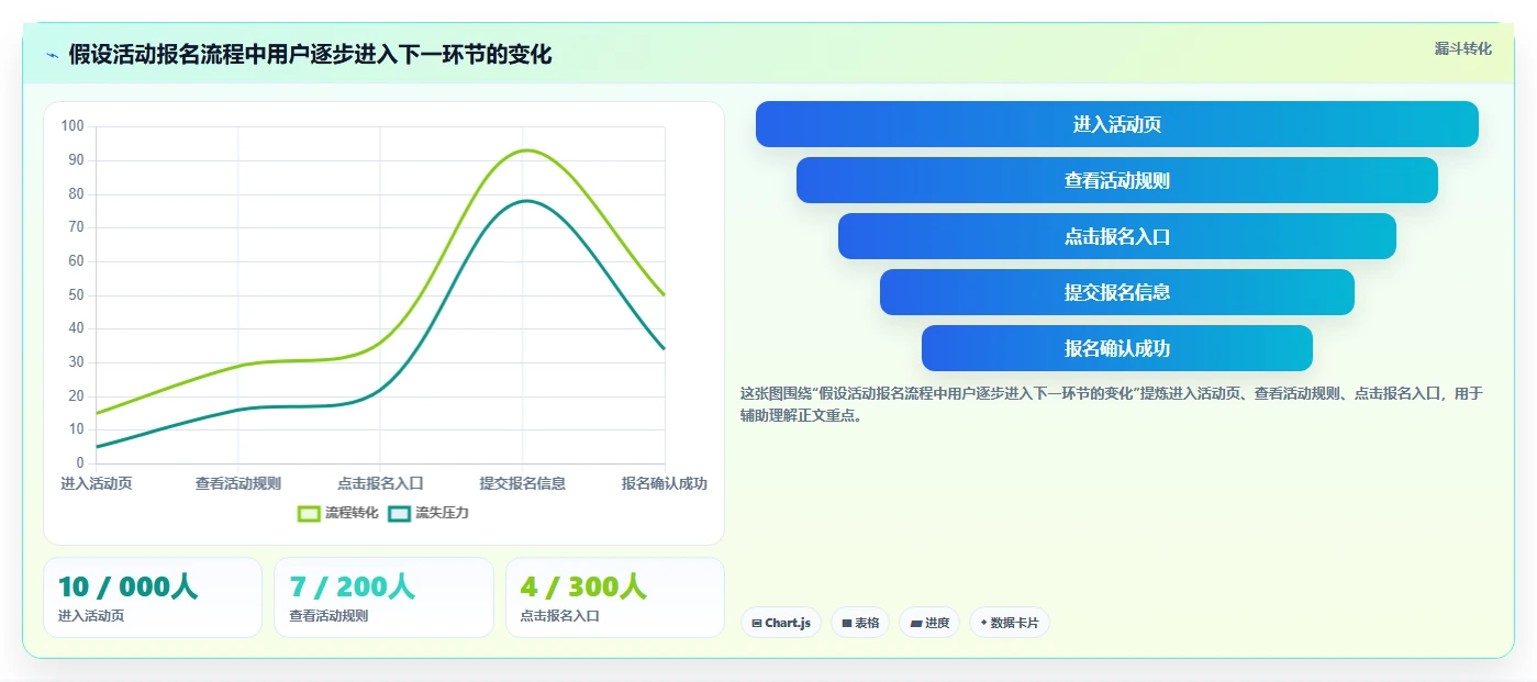 运营数据怎么用？数据采集场景下的核心功能拆解