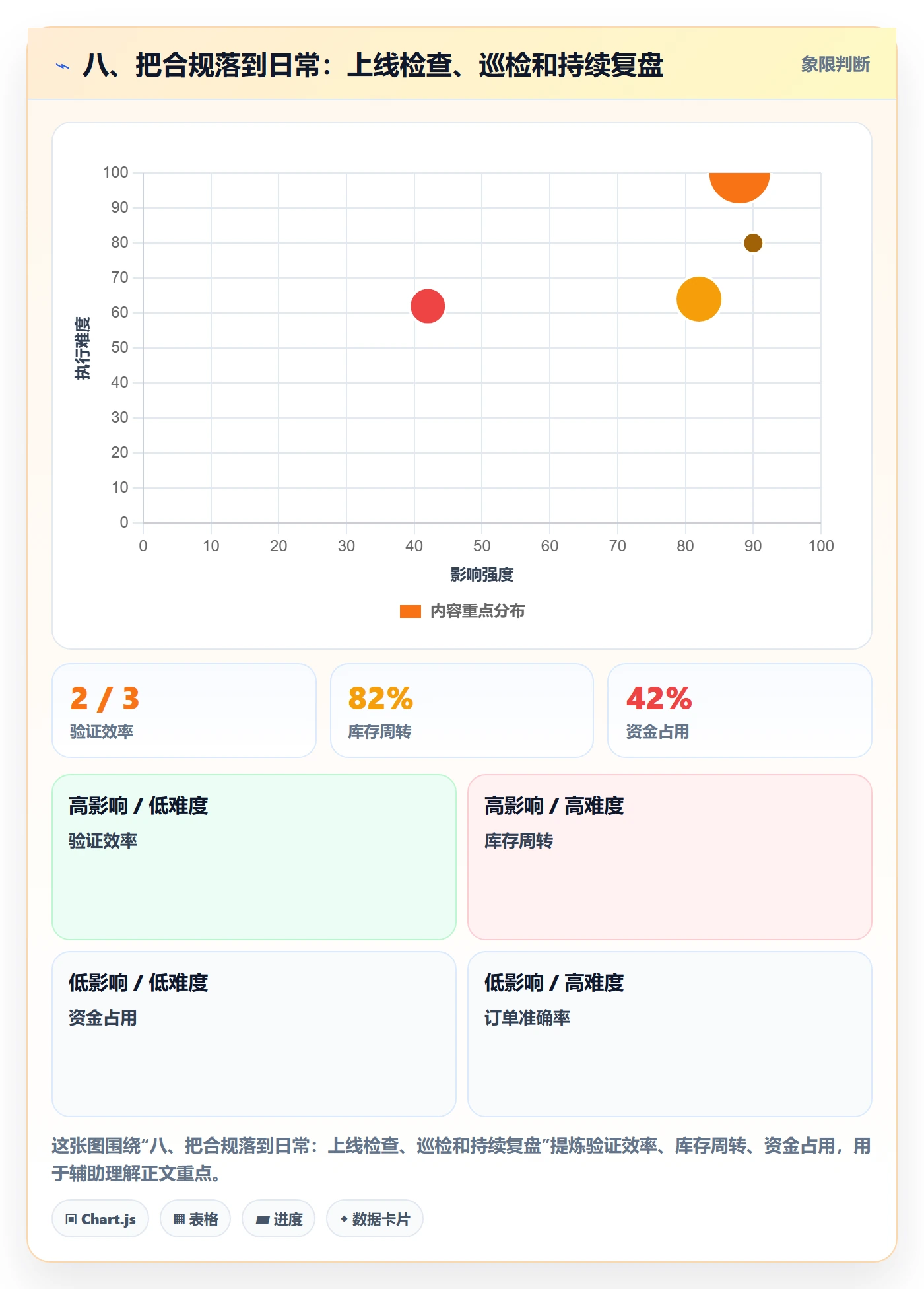 八、把合规落到日常：上线检查、巡检和持续复盘