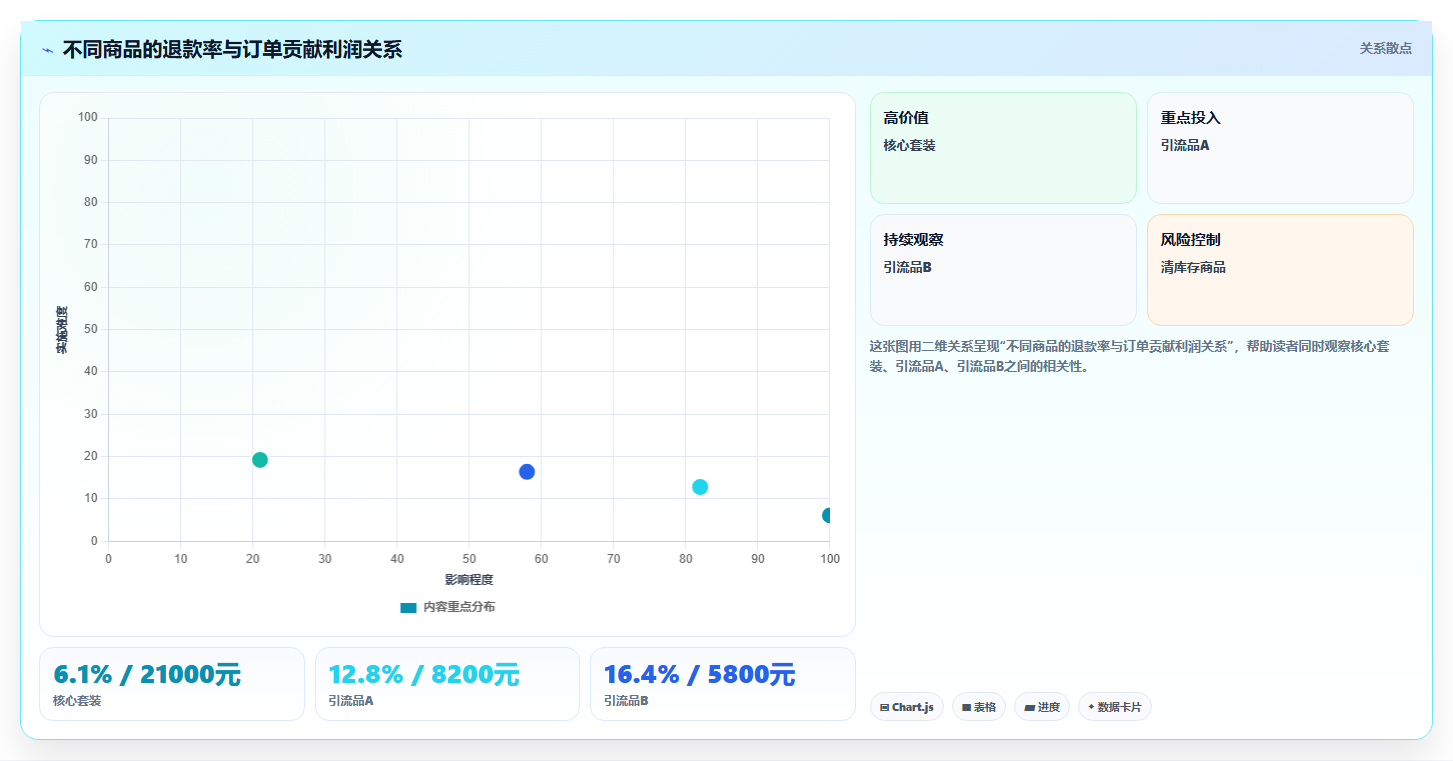 电商辅助软件：直播团队从零入门：数据复盘先掌握财务对账