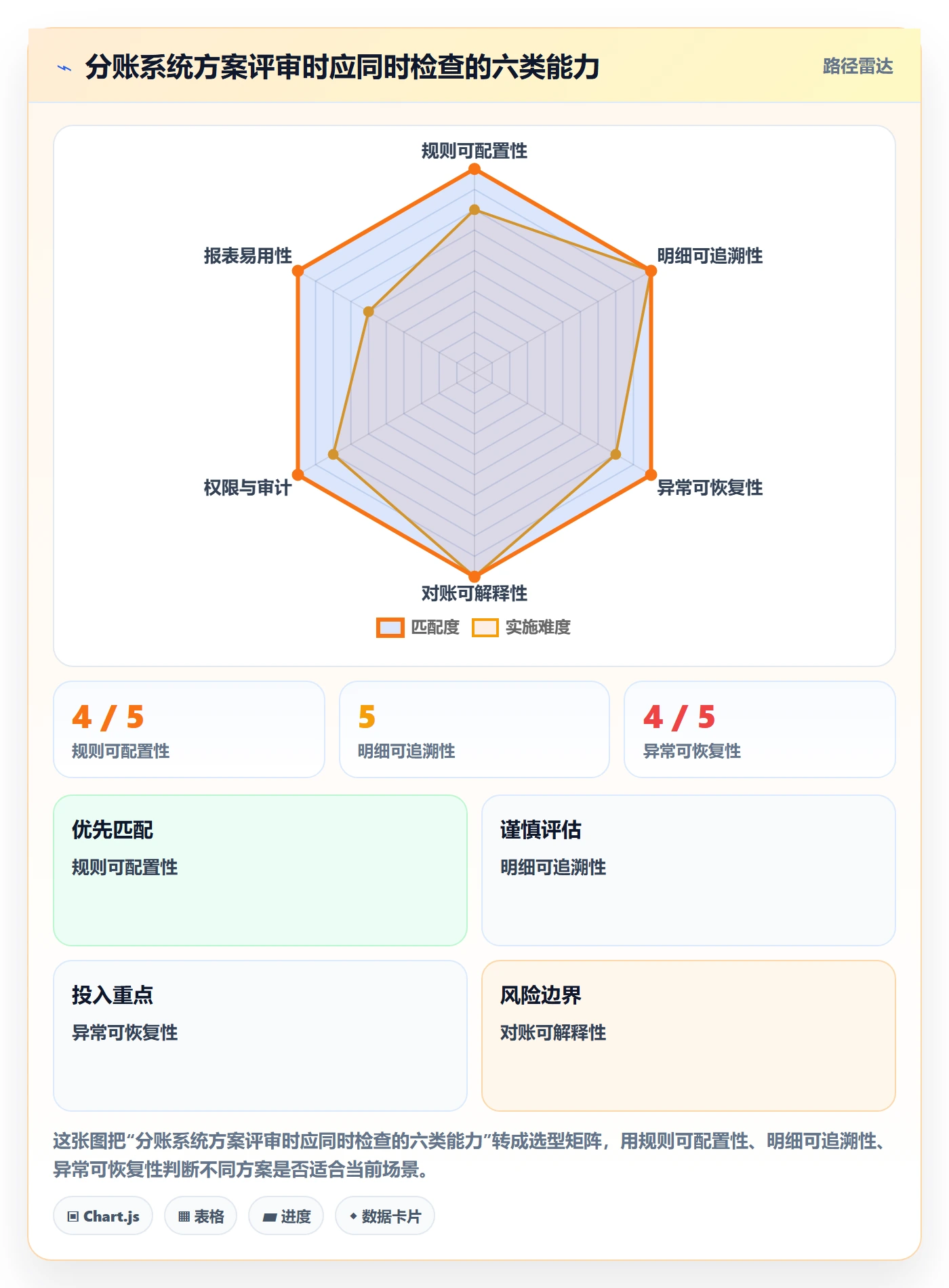 分账系统操作手册：多方结算对应的系统搭建步骤