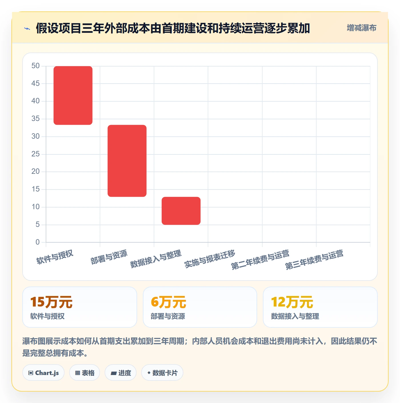 bi 平台应用思路：围绕选型成本拆解入门指南
