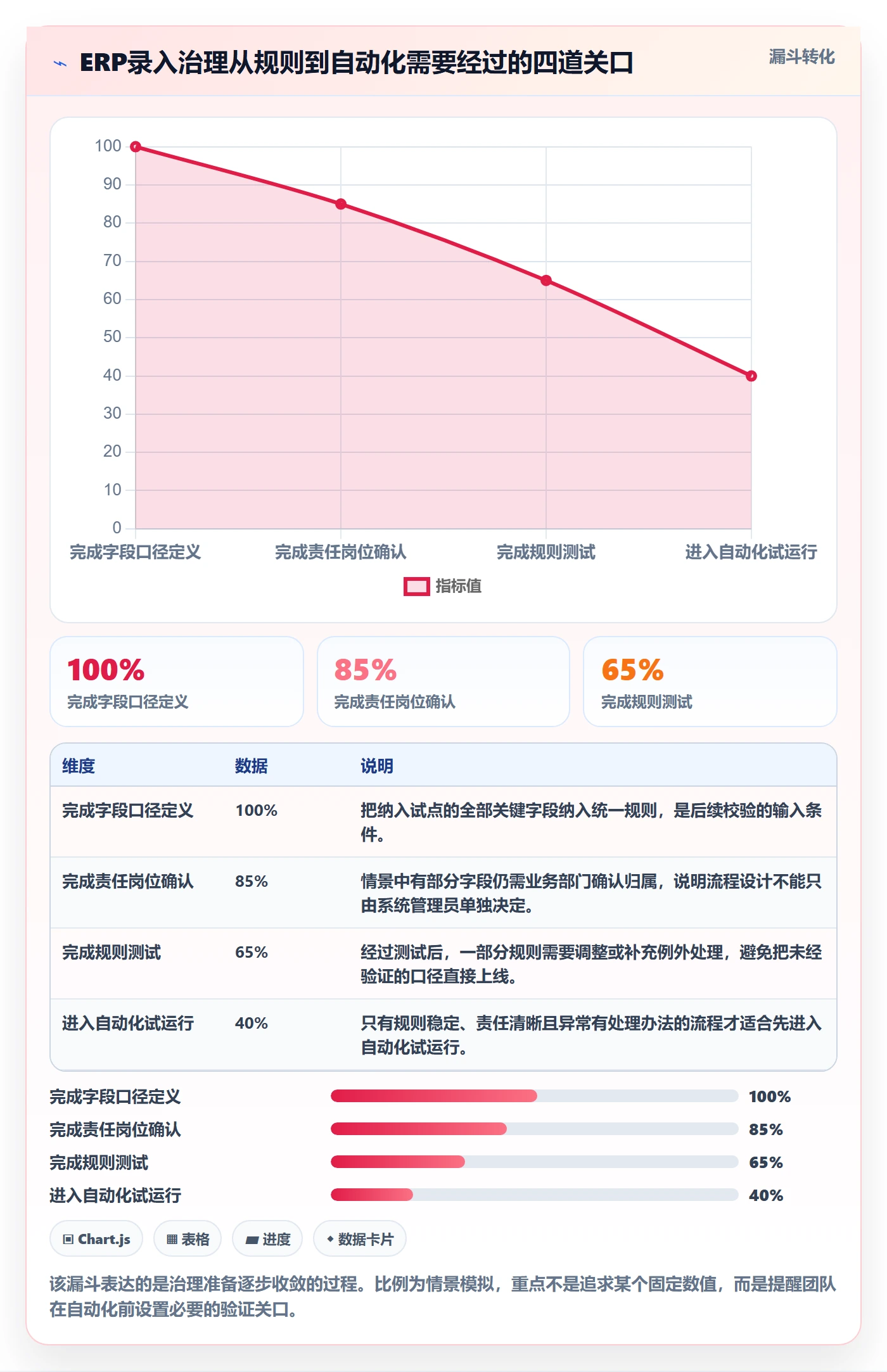 erp数据录入优化清单：权限分工与进阶玩法的关键动作