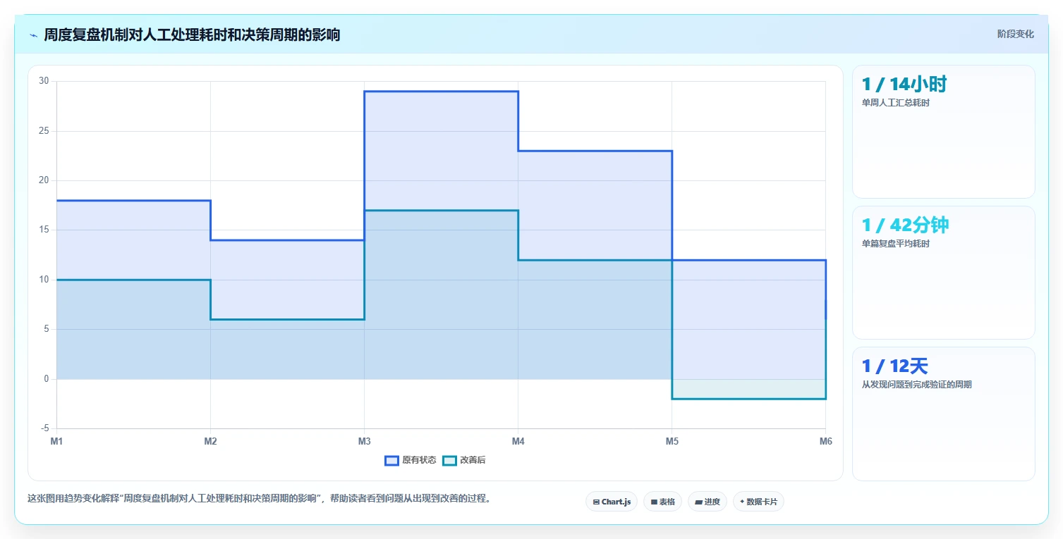 小红书数据分析：创业团队最佳实践：品牌种草怎样稳步实现提升内容命中率
