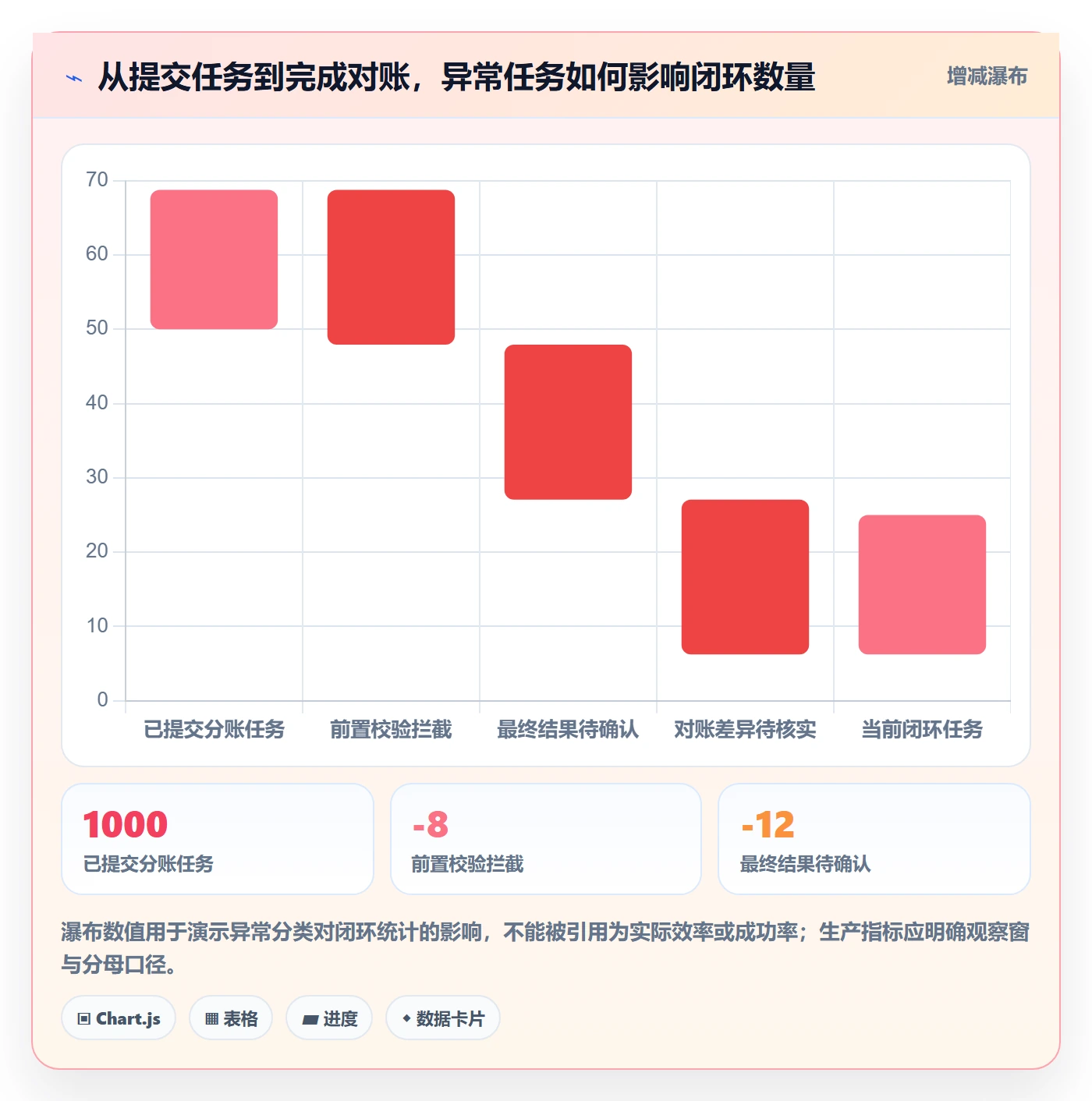 分账系统实用方法：围绕接口对接建立实操教程