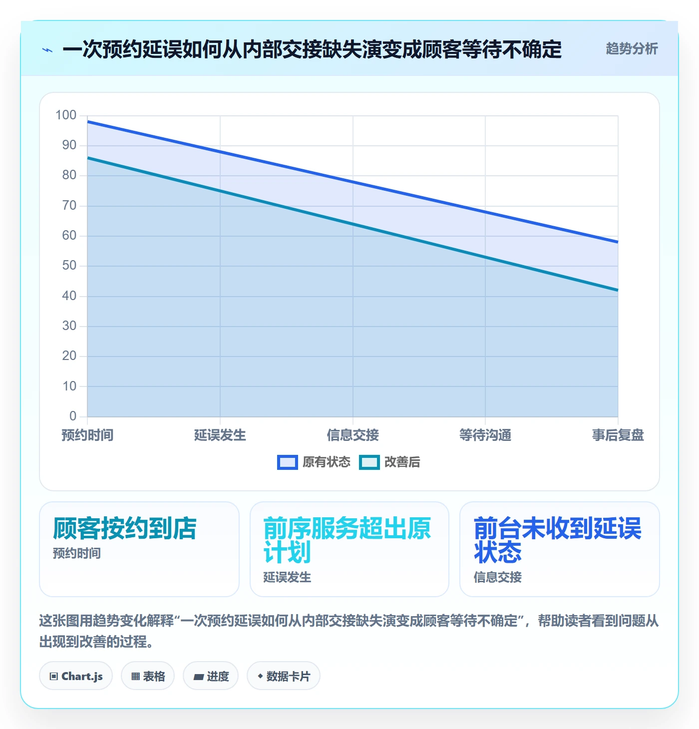 店铺运营管理标准化管理：客户体验从哪里开始
