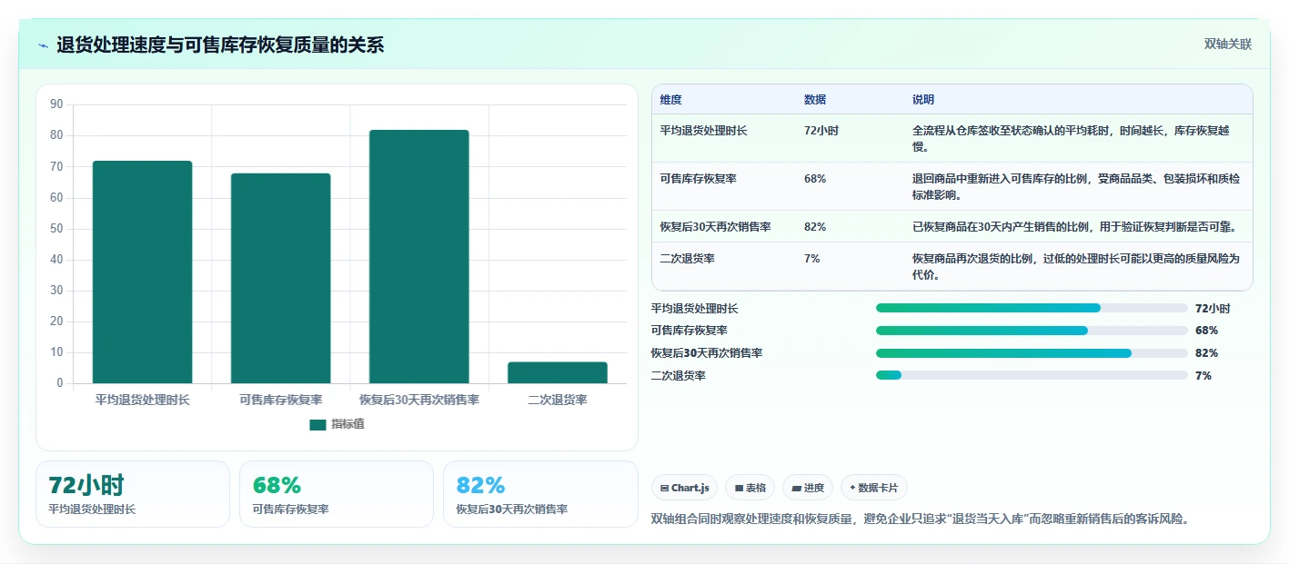电商仓储管理：多仓企业落地路线图：从退货处理走向减少缺货损失